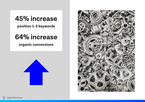Core Web Vitals Boost Leads to Dramatic Growth