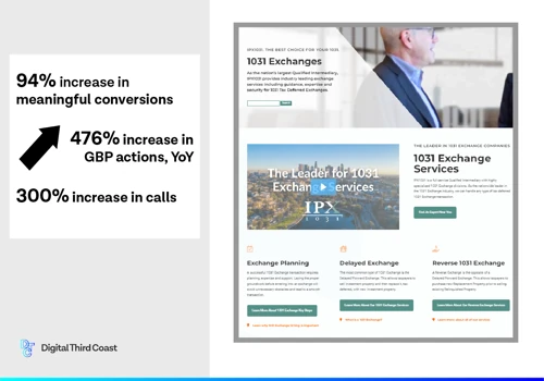 4x Increase in Visibility with SEO & PPC