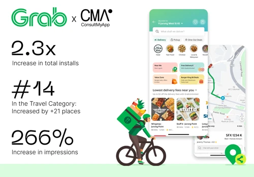 Increasing Grab's Presence in China with ASO