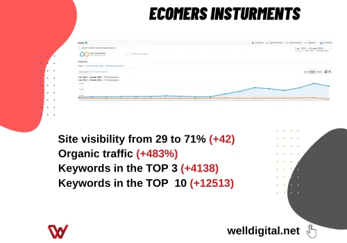 Ecomers Insturments