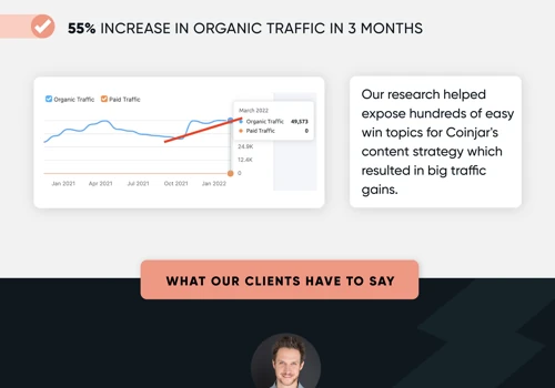 55% increase in organic traffic for CoinJar.com