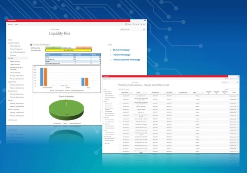 SharePoint Intranet for an International Bank