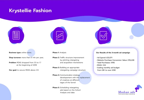 Krystellie Fashion