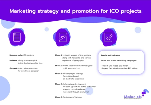 Marketing stratagy and promotion for ICO projects