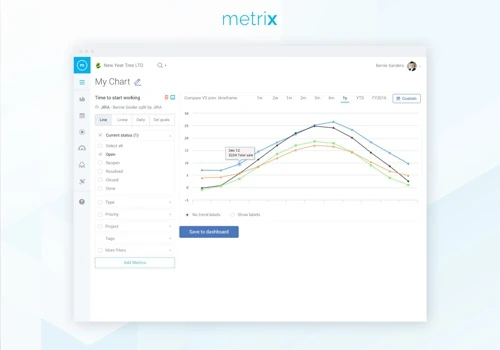 Metrix Web App
