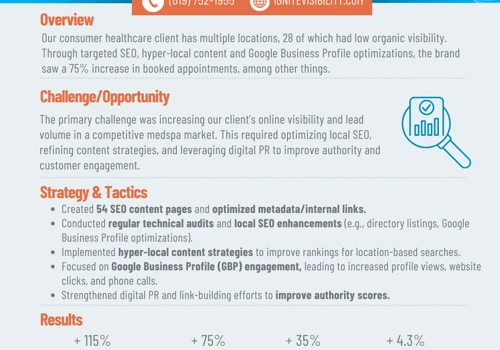 Hyper-Local SEO Strategy Drove +75% In Bookings