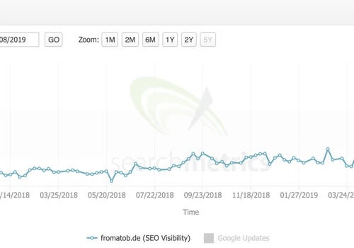 Product Driven SEO Growth for EU Travel Site