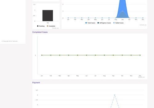 Custom CRM