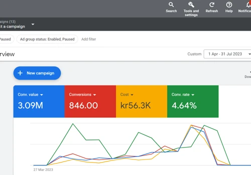 Google Performance Max Ads Campaign for Soldfy.dk