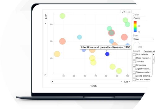 NHS Digital - Linked Data Platform