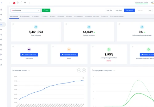 Social Media Performance Analysis