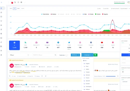 Media and Social Media Monitoring