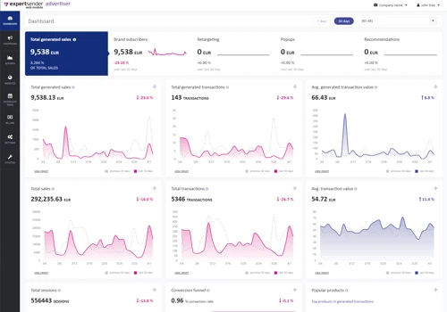 e-commerce sales analytics