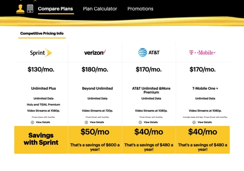 Sprint in-store plan calculator