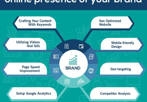 Things to know for improving online presence of your Brand