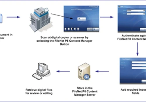 IBM FileNet P8 Content Manager Connector for eCopy ShareScan