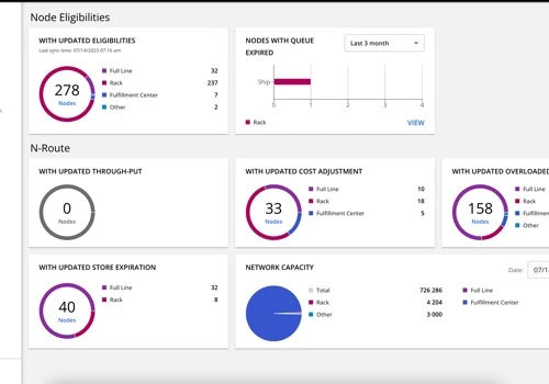 Supply Chain Insights Manager