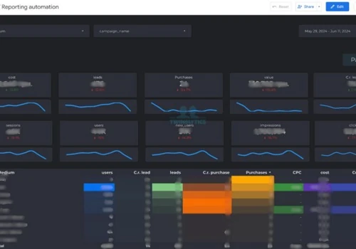 Building a marketing report (end-to-end analytics)