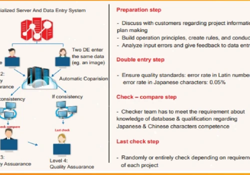 Business Process