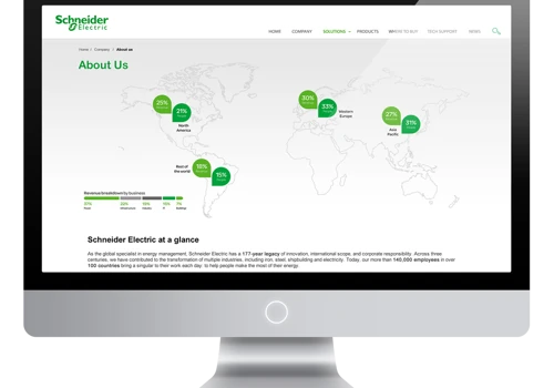SESolar.com