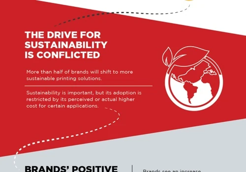 State of the Middle East Print Industry Study