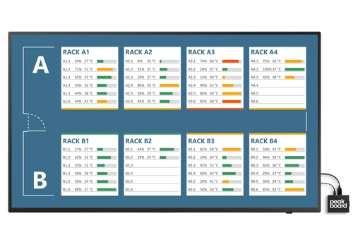 Server rack monitoring in real time!
