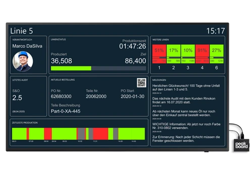 See the overall status of your manufacturing machine line in real time!