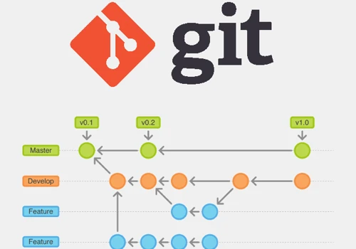Git project expertise