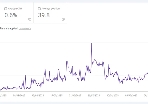 SEO Strategy for Non-Matchday Revenue Growth