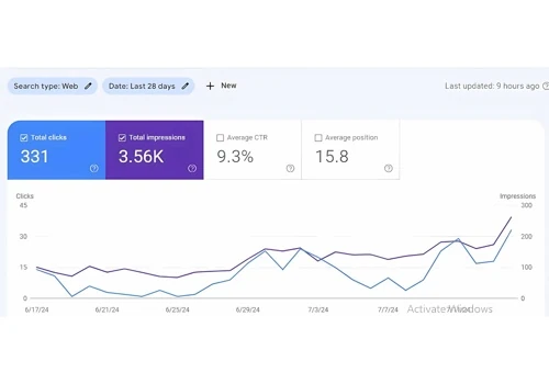 Driving Online sales and brand awareness