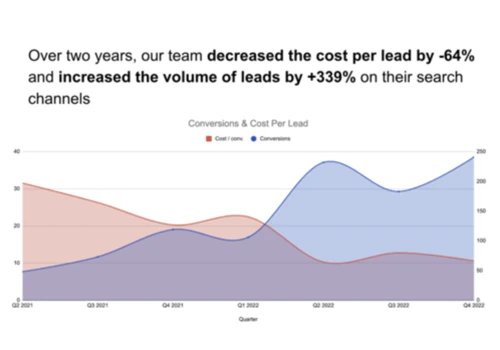 UK - Agricultural Machinery - 64% Decrease in CPL.