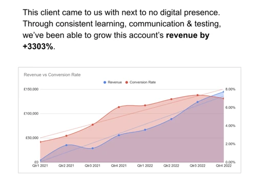 UK - From £0 to £1,000,000 Per Year Online.