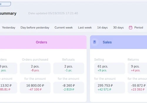 Analytical System Development for MpTab