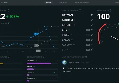 Scup Dashboard