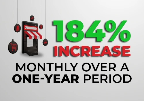 184% Monthly Revenue Increase Over a One-Year Peri