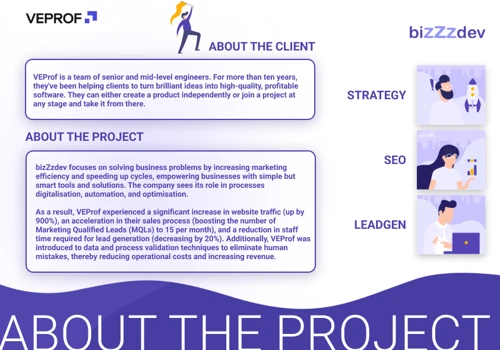 SEO and Cold outreach for Software company