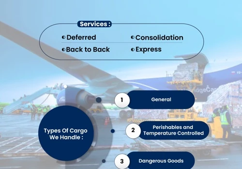 Air Freight Forwarding