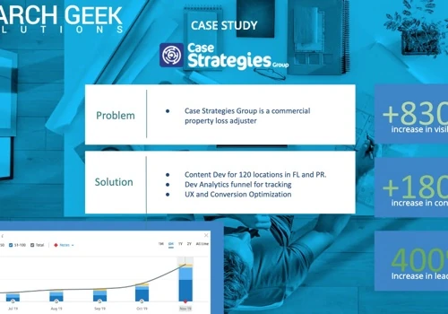 Property Loss - Case Strategies Group