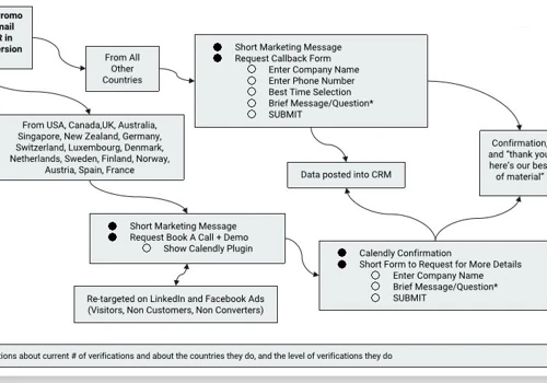 Grow Leads