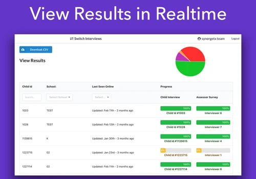 Realtime Results Admin Dashboard
