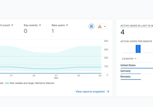 Advanced GA4 & GTM Tracking Implementation