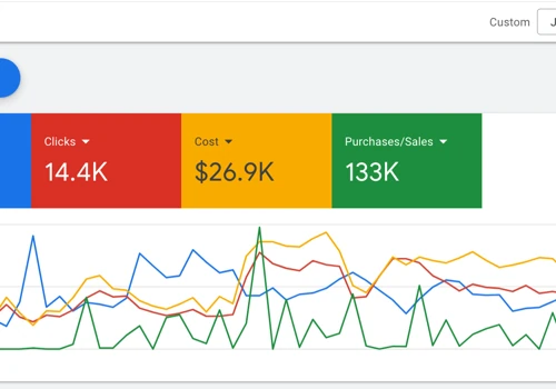 Google Ads Results 2023 - eCommerce Client