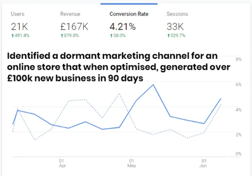 Digital Strategy