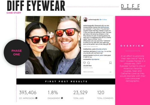 DIFF Eyewear Instagram Influencer Marketing