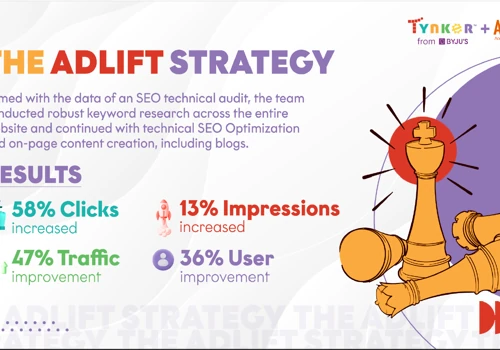 We increased traffic by 2x for Tynker!