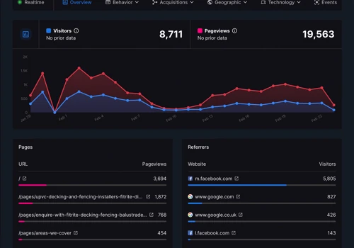 Build a cookie-less data analytics solution