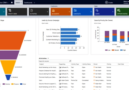 Microsoft Dynamics CRM Sales