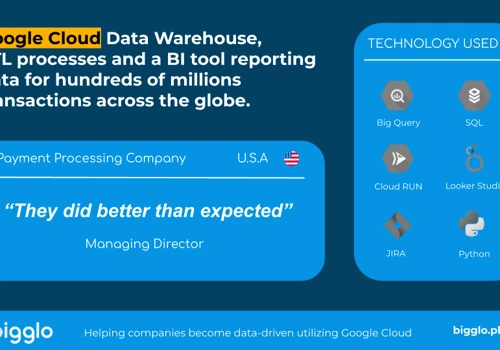 Automated BI and Analytics Solution
