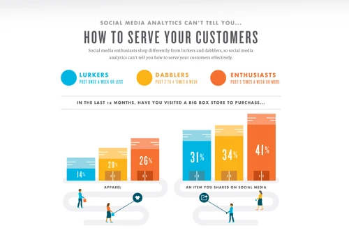 What Social Media Analytics Can't Tell You