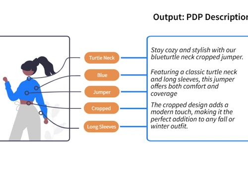 Automated Product Descriptions (image to text)
